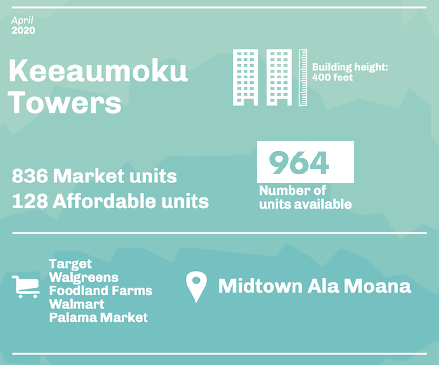 Keeaumoku Towers